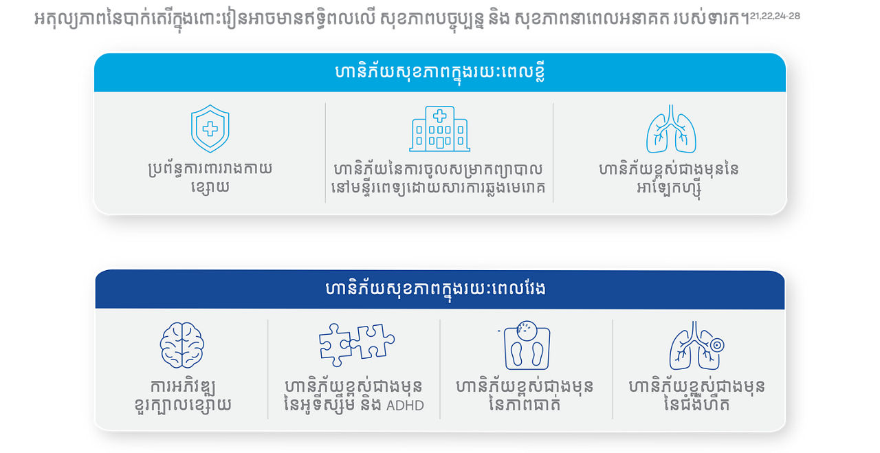 MCE C-Sec_M1_Nurse Blog_Khmer_v1.1_21Sep26
