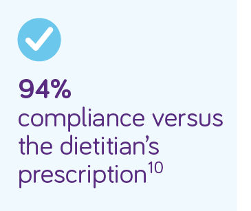 Nutrison Bolus Energy HP - 94% compliance 