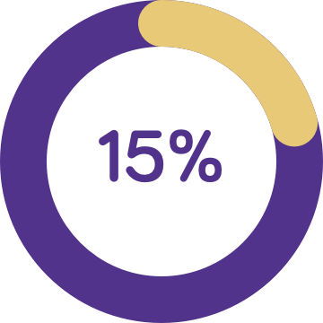 15% prevalence of constipation