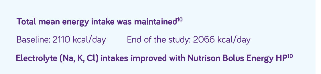 Nutrison Bolus Energy HP - Energy & Micronutrient Intake 