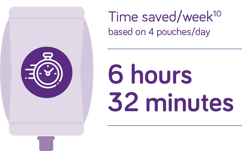 Nutrison Bolus Energy HP - Time Saved 