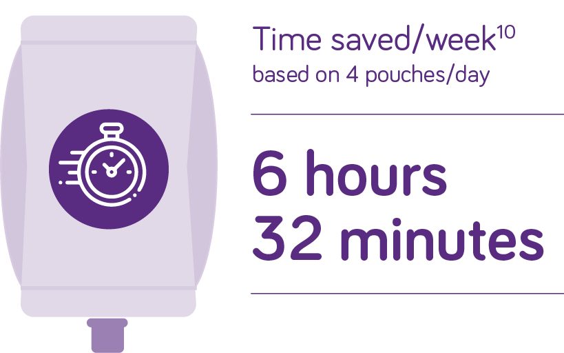 Nutrison Bolus Energy HP - Time Saved 