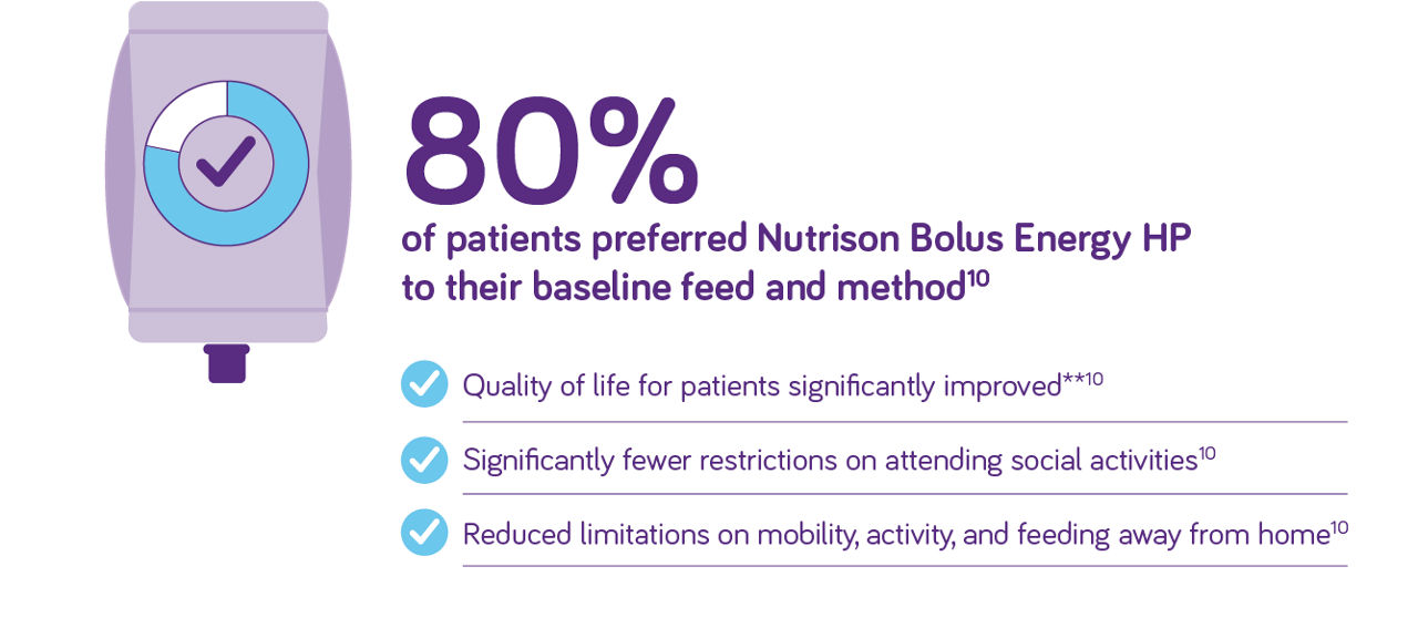 Nutrison Bolus Energy HP - Improved QoL 