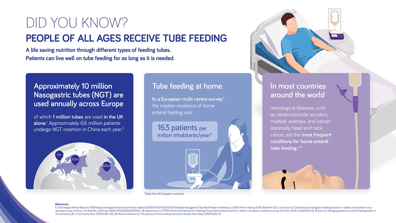 Tube Feeding Infographic