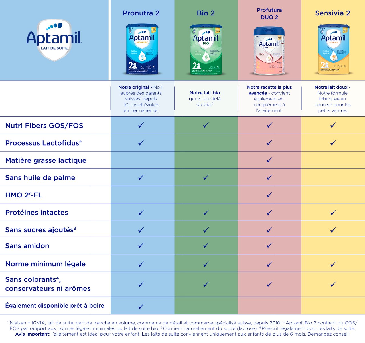 20251203_apt-fr-final-productgrid-ch-dc-2.pn