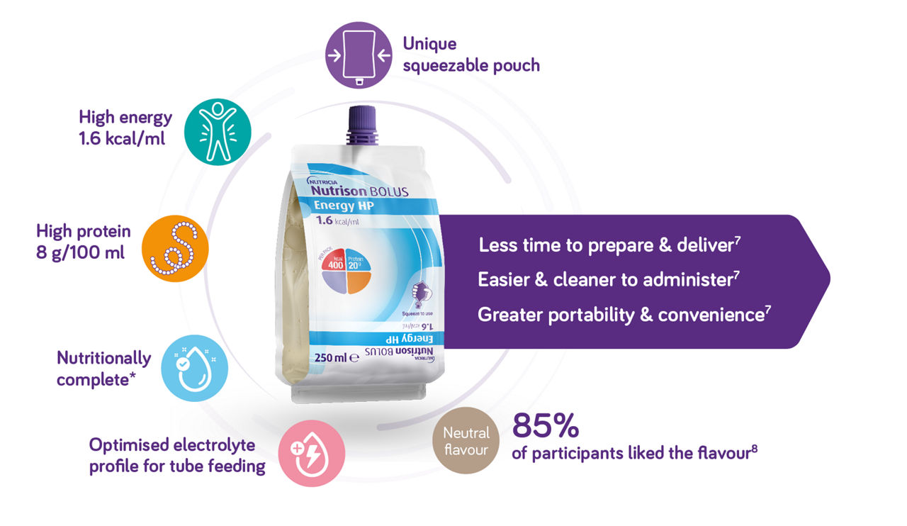 Nutrison Bolus Energy HP Profile 