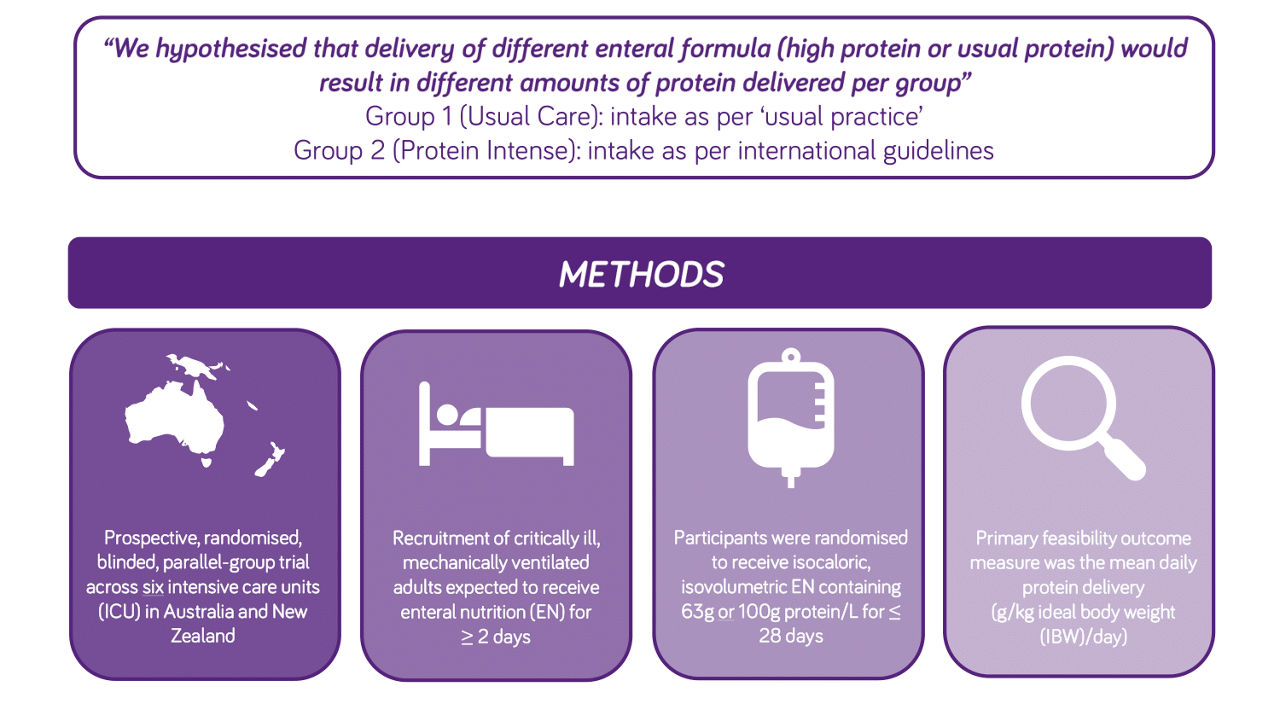 TARGET Protein Infographic