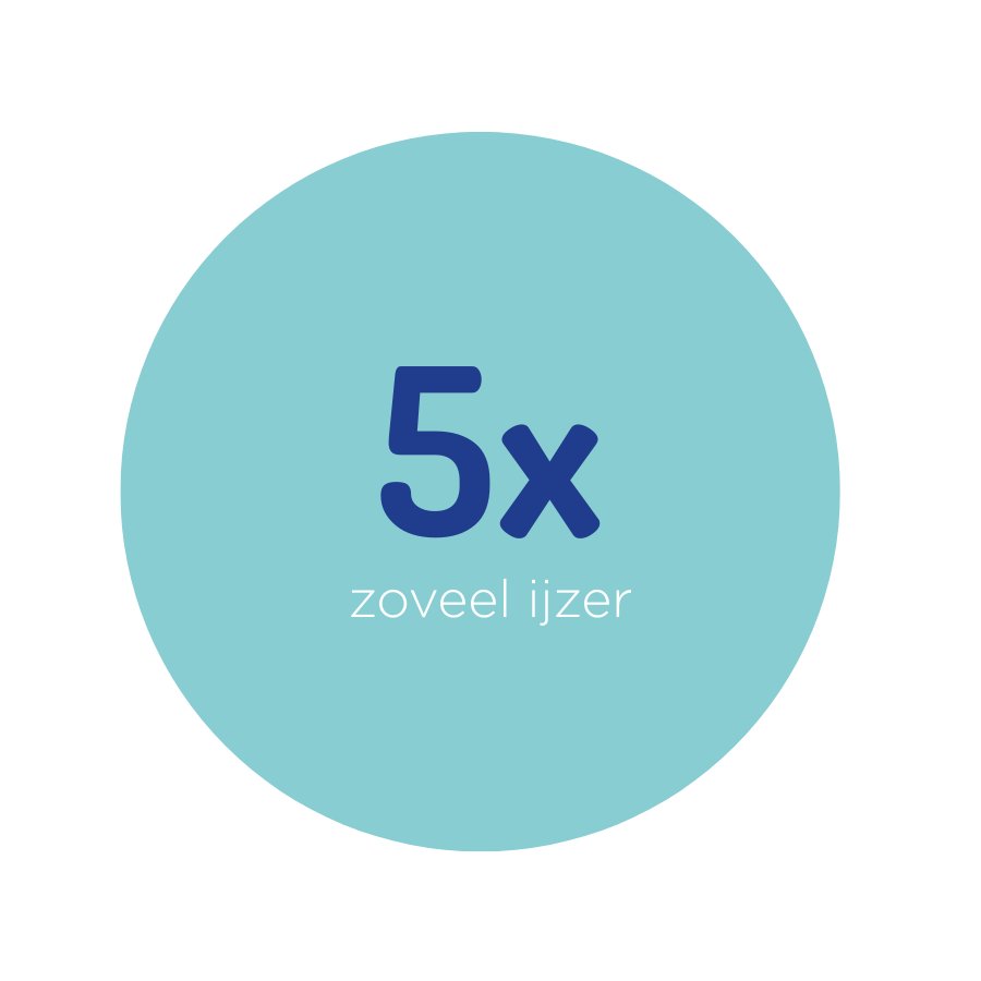 3,5x zoveel calcium nodig8,9 - 5