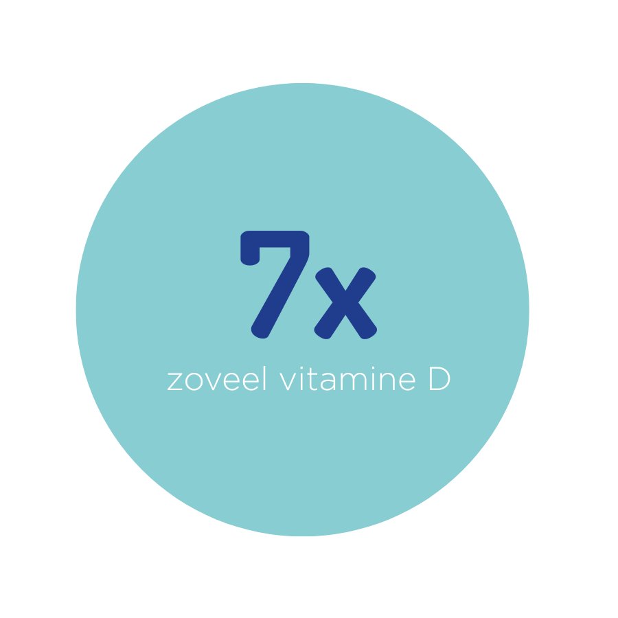 3,5x zoveel calcium nodig8,9 - 6