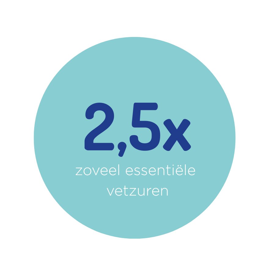 3,5x zoveel calcium nodig8,9 - 7