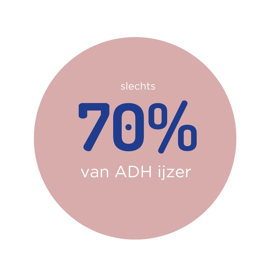 3,5x zoveel calcium nodig8,9 - 12