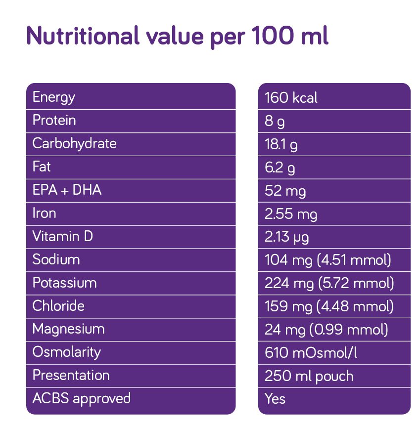 Nutrison Bolus Energy HP Nutritional Values Per 100 ML 