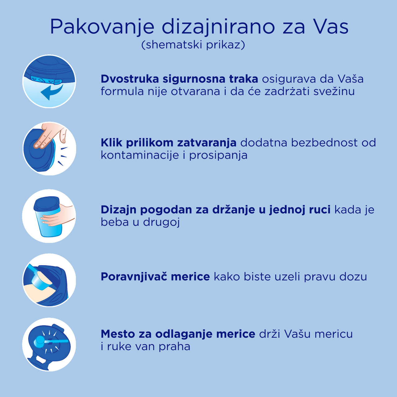 Aptamil® 1 CESAR BIOTIK Početno mleko za odojčad 800 g - Pakovanje dizajnirano za Vas