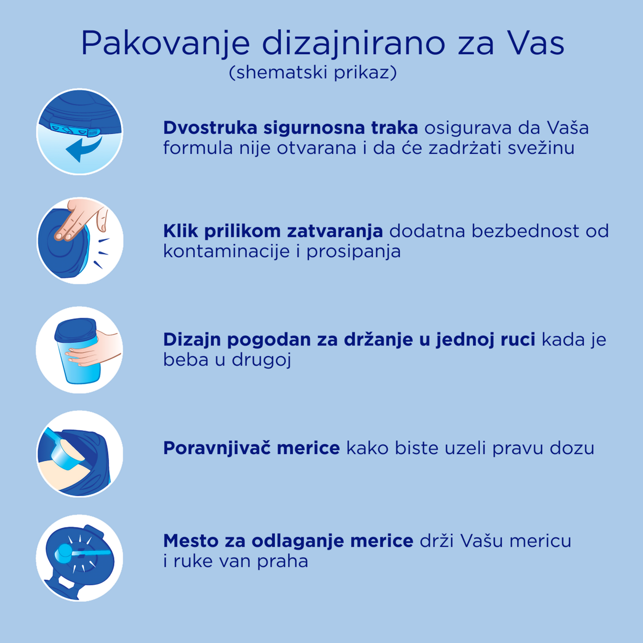 Aptamil® 1 CESAR BIOTIK Početno mleko za odojčad 800 g - Pakovanje dizajnirano za Vas