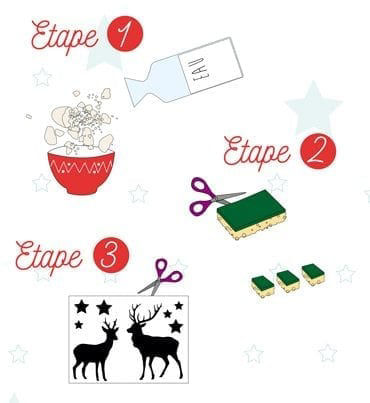 Illustration montrant les trois etapes d'un projet de bricolage. L'etape 1 consiste a melanger des materiaux dans un bol rouge avec de l'eau etiquetee � EAU �. L'etape 2 montre comment decouper une eponge verte avec des ciseaux. L'etape 3 presente un pochoir avec des silhouettes de cerfs et des etoiles. Les visuels sont colores et instructifs.