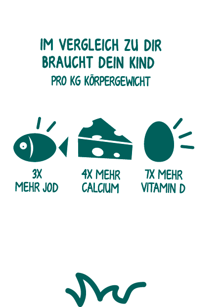 Illustration im Vergleich zu dir braucht dein Kind