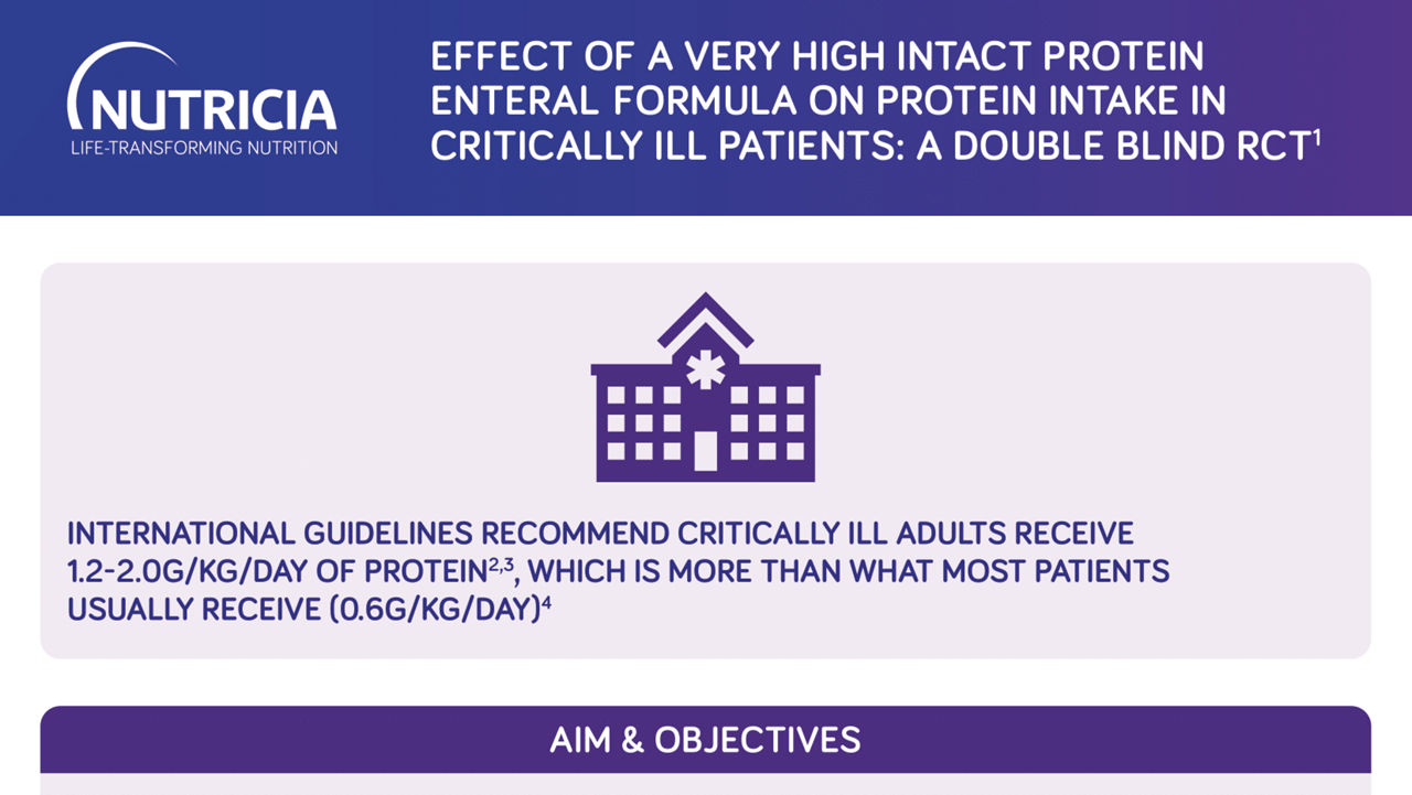 Protein Intense Trial Infographic