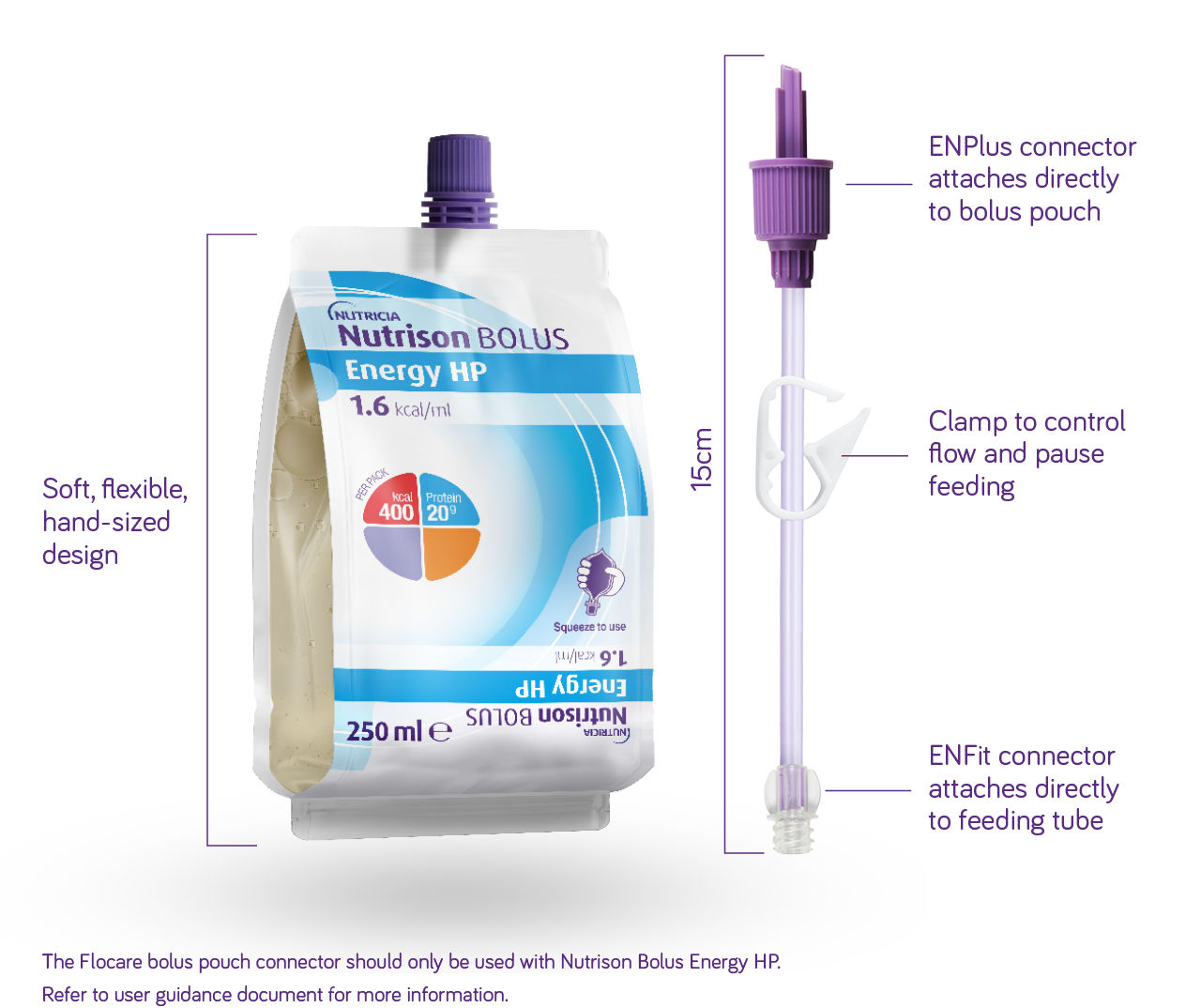 Nutrison Bolus Energy HP Pouch & Connector 