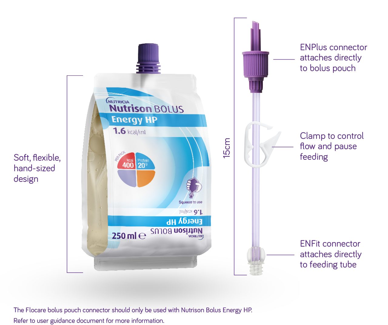 Nutrison Bolus Energy HP Pouch & Connector 