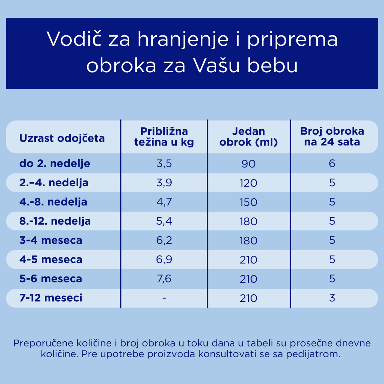 Aptamil® 1 Početno mleko za odojčad spremno za hranjenje od rođenja 200 ml - Priprema obroka
