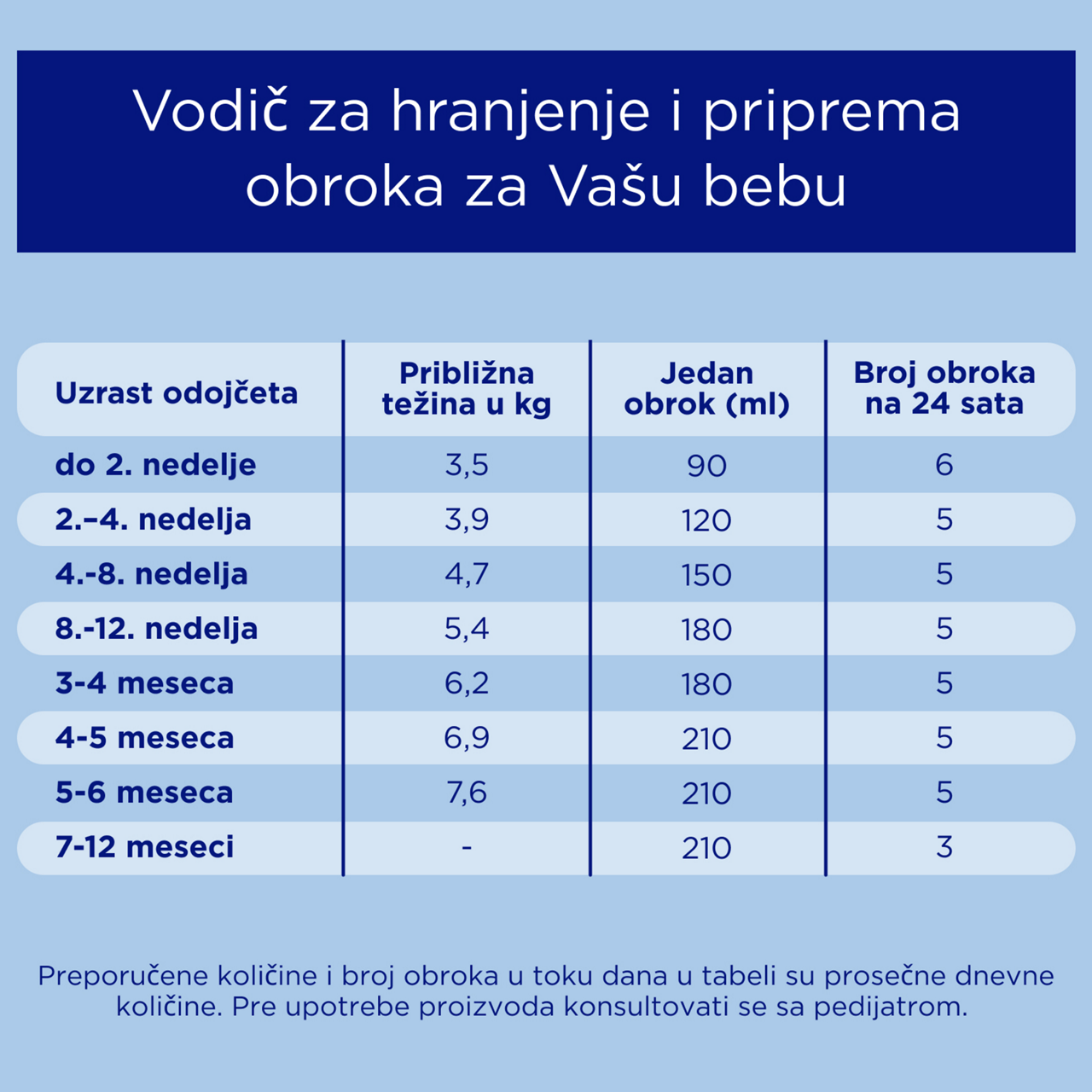Aptamil® 1 Početno mleko za odojčad spremno za hranjenje od rođenja 200 ml - Priprema obroka