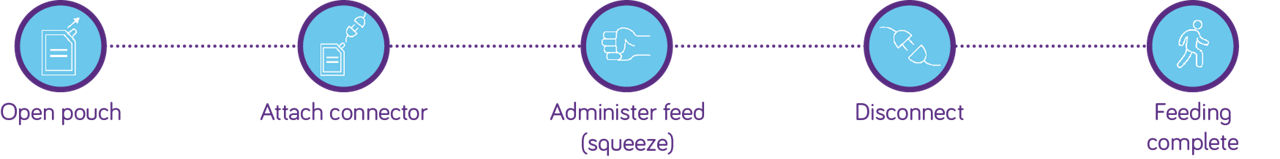 Nutrison Bolus Energy HP Administration Steps 