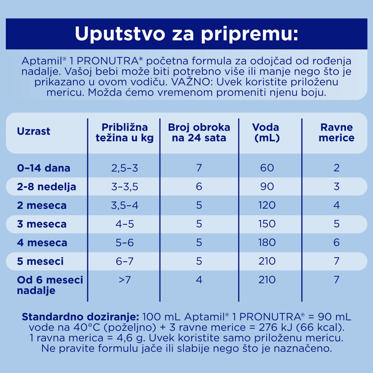 Aptamil® 1 PRONUTRA Početno mleko za odojčad 400 g - Uputstvo za pripremu​
