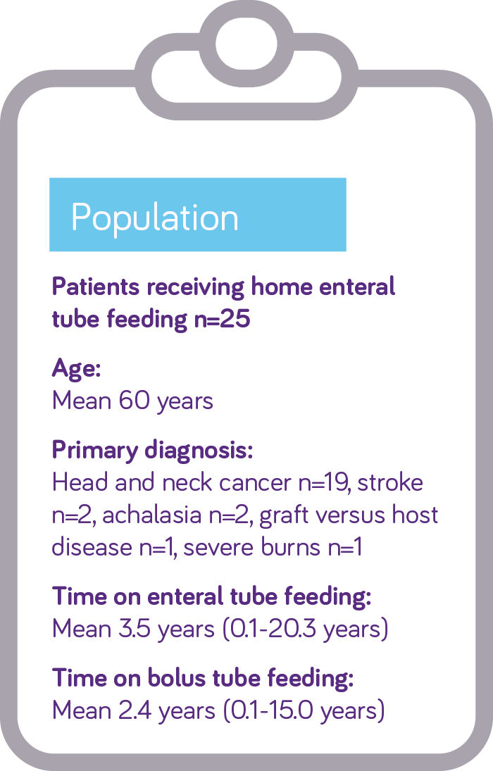Nutrison Bolus Energy HP - Trial Population 