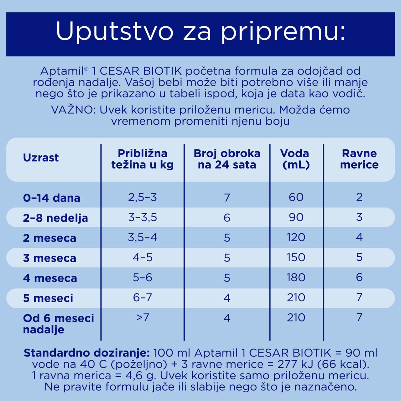 Aptamil® 1 CESAR BIOTIK Početno mleko za odojčad 800 g - Uputstvo za pripremu​