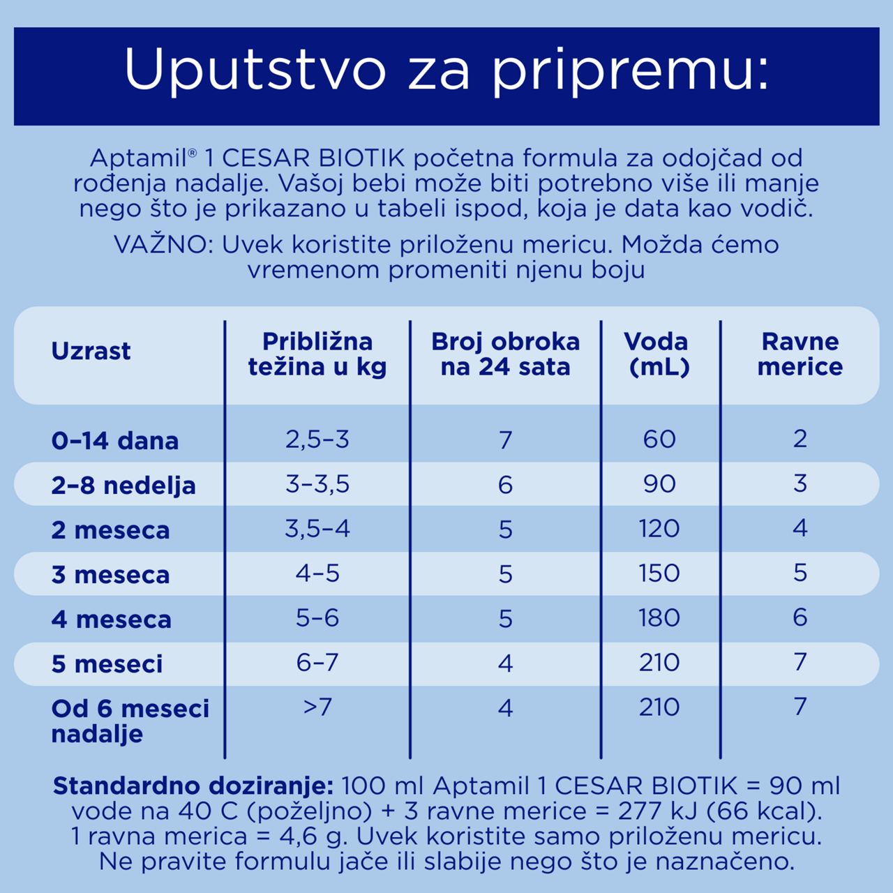 Aptamil® 1 CESAR BIOTIK Početno mleko za odojčad 800 g - Uputstvo za pripremu​