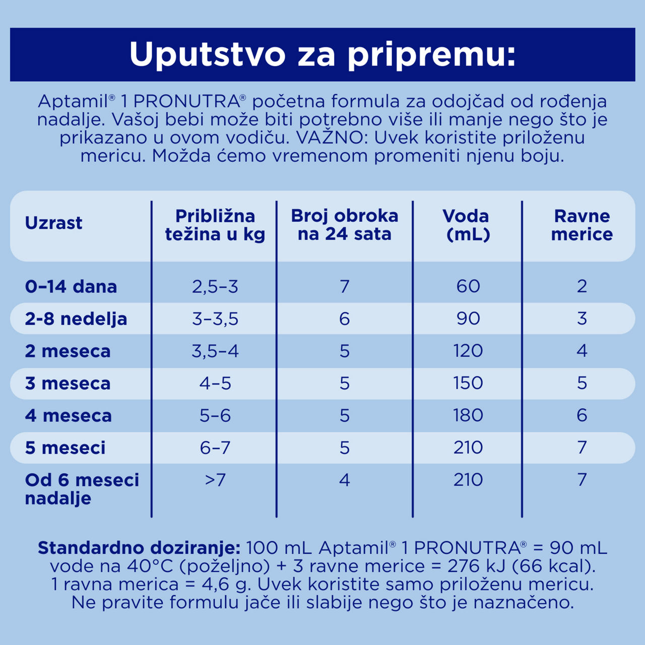 Aptamil® 1 PRONUTRA Početno mleko za odojčad 800 g - Uputstvo za pripremu​