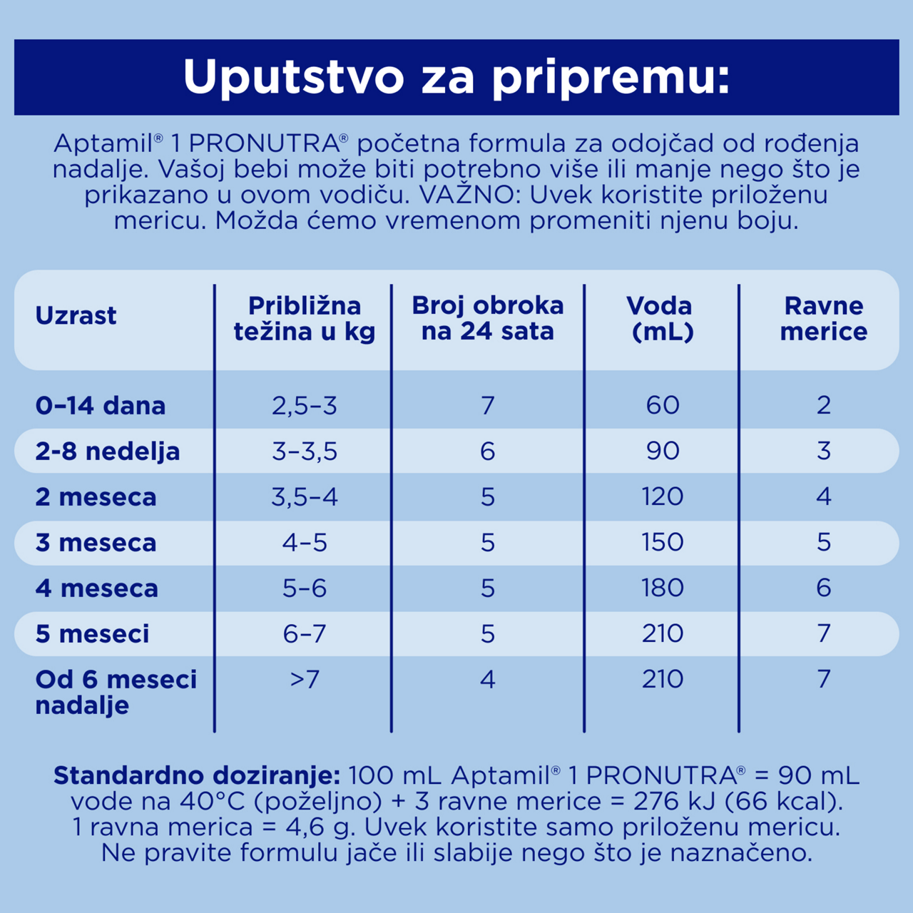 Aptamil® 1 PRONUTRA Početno mleko za odojčad 800 g - Uputstvo za pripremu​
