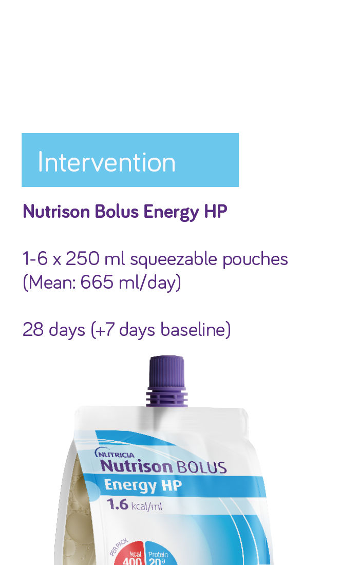 Nutrison Bolus Energy HP 