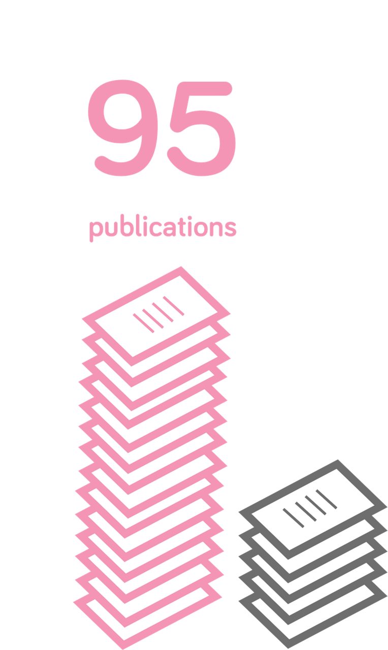 95 publications