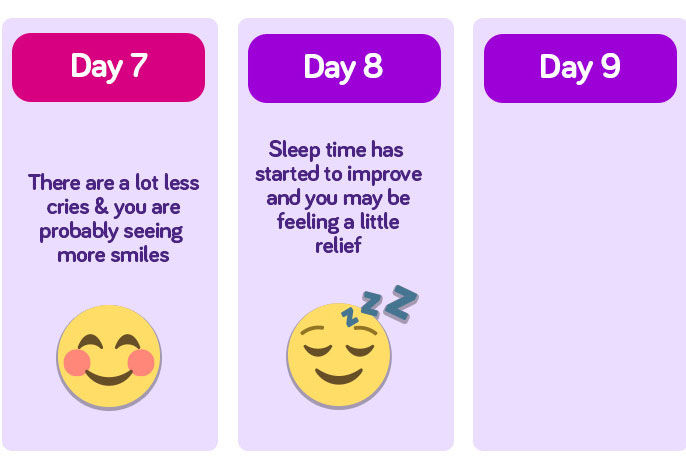 Nutricia Healthcare Professionals - 4 | Paediatrics Healthcare