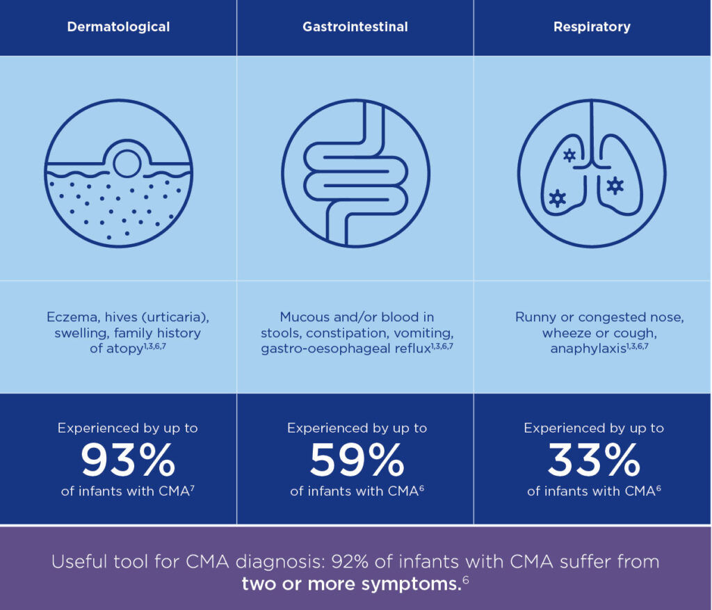 ALLER0066-CMA-vs-LI-Table-Lactose-Intolerance-Type-Table-2-1024x877.jpg
