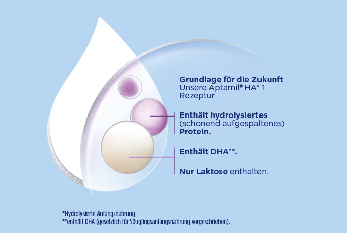 Tropfen AM HA 1 Abbildung