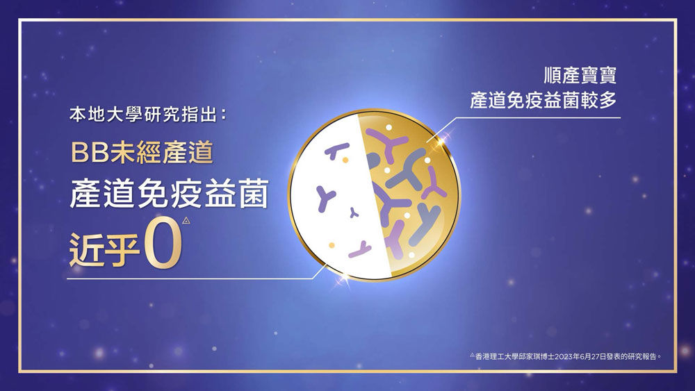 本地大學研究指出：BB未經產道，產道免疫益菌近乎 0 | 順產寶寶產道免疫益菌較多