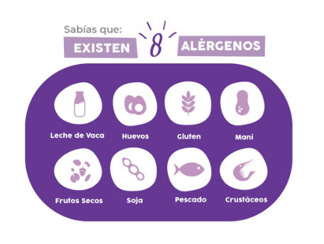 infografia 8 alergenos