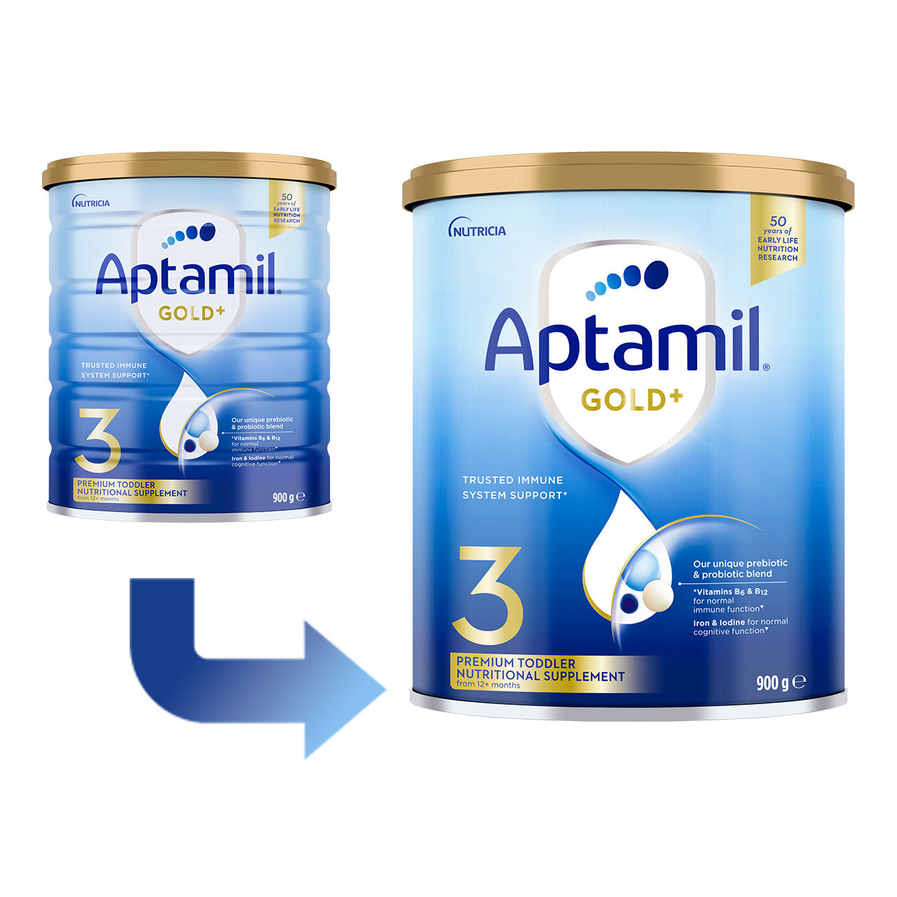 Gold Plus Range Update 2025 Gold Plus Range Update 2025