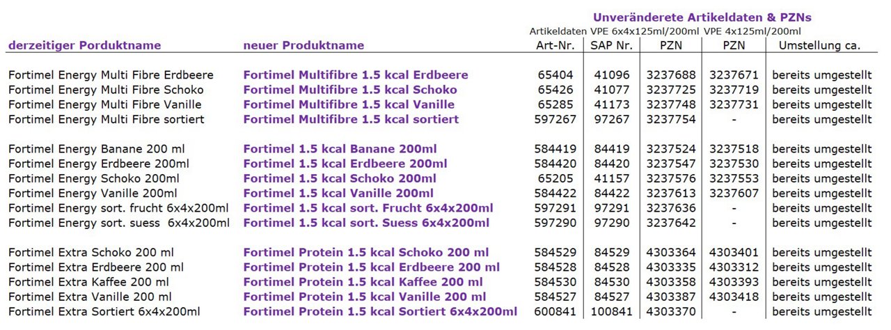 AT_Fortimel_Umstellungstermine_Tabelle_Update6