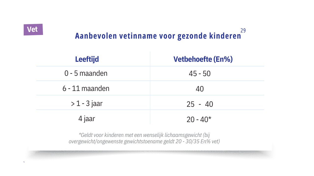 Totale hoeveelheid eiwit (gram) x 4 kcal Energiepercentage eiwit = x 100% Totale hoeveelheid energie (kcal) - 3