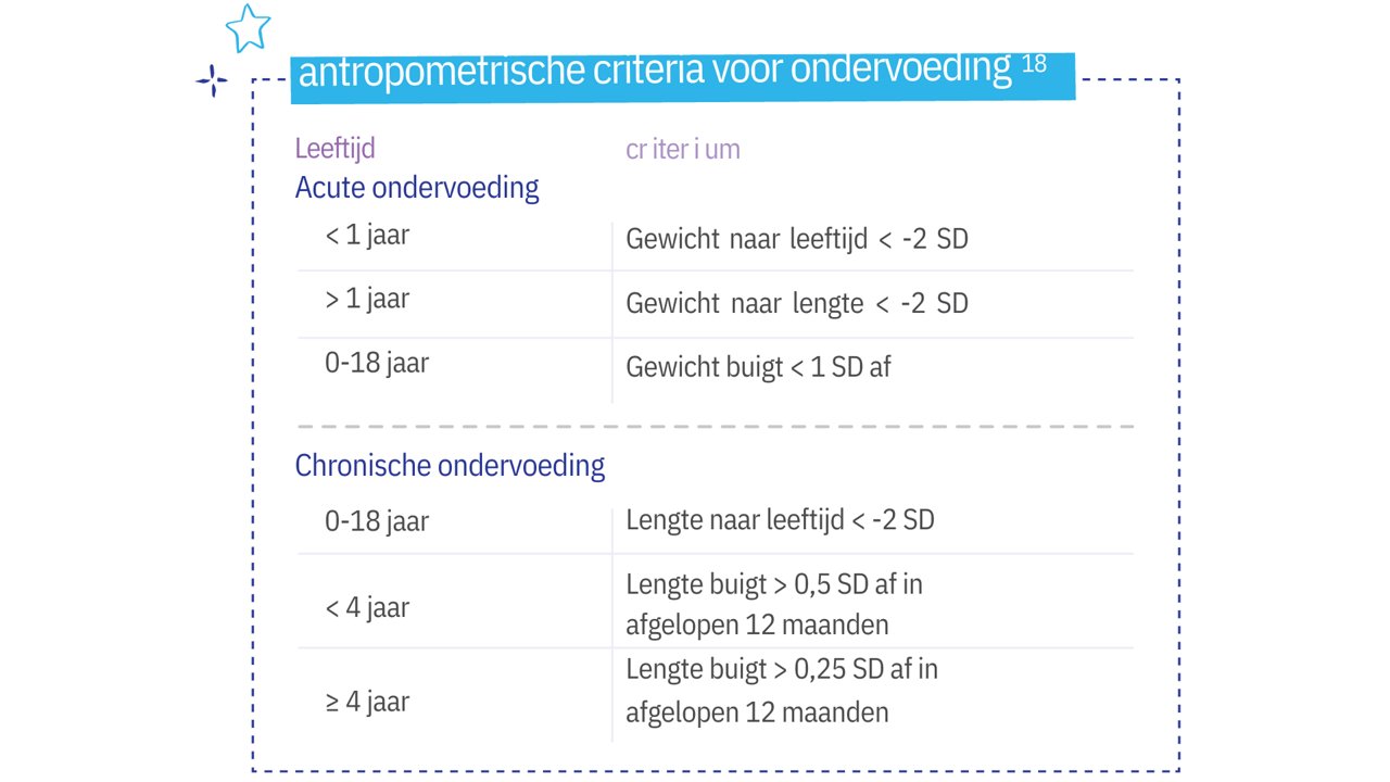 Totale hoeveelheid eiwit (gram) x 4 kcal Energiepercentage eiwit = x 100% Totale hoeveelheid energie (kcal) - 2