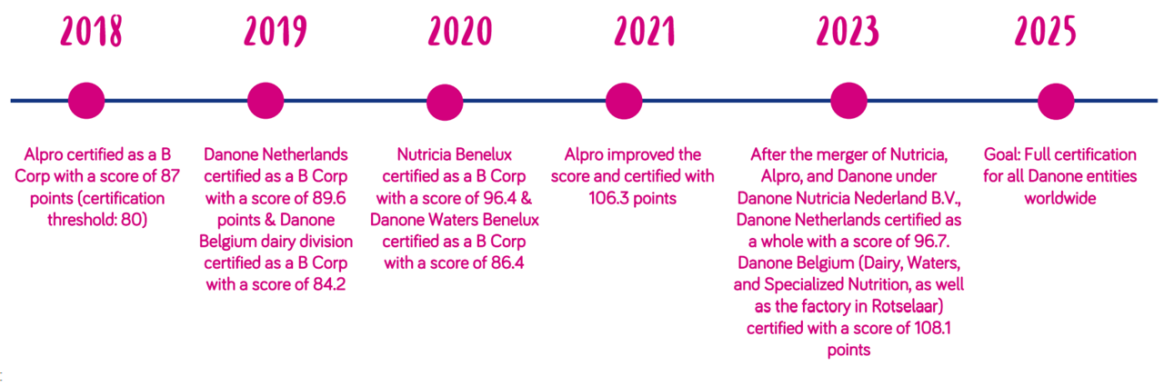 B-Corp NL