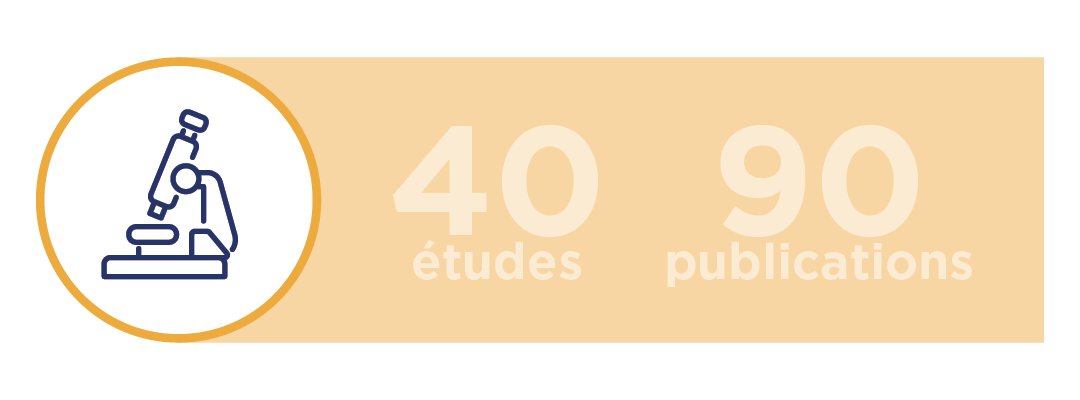 40 études et 90 publications soutenant la recherche sur les HMO.