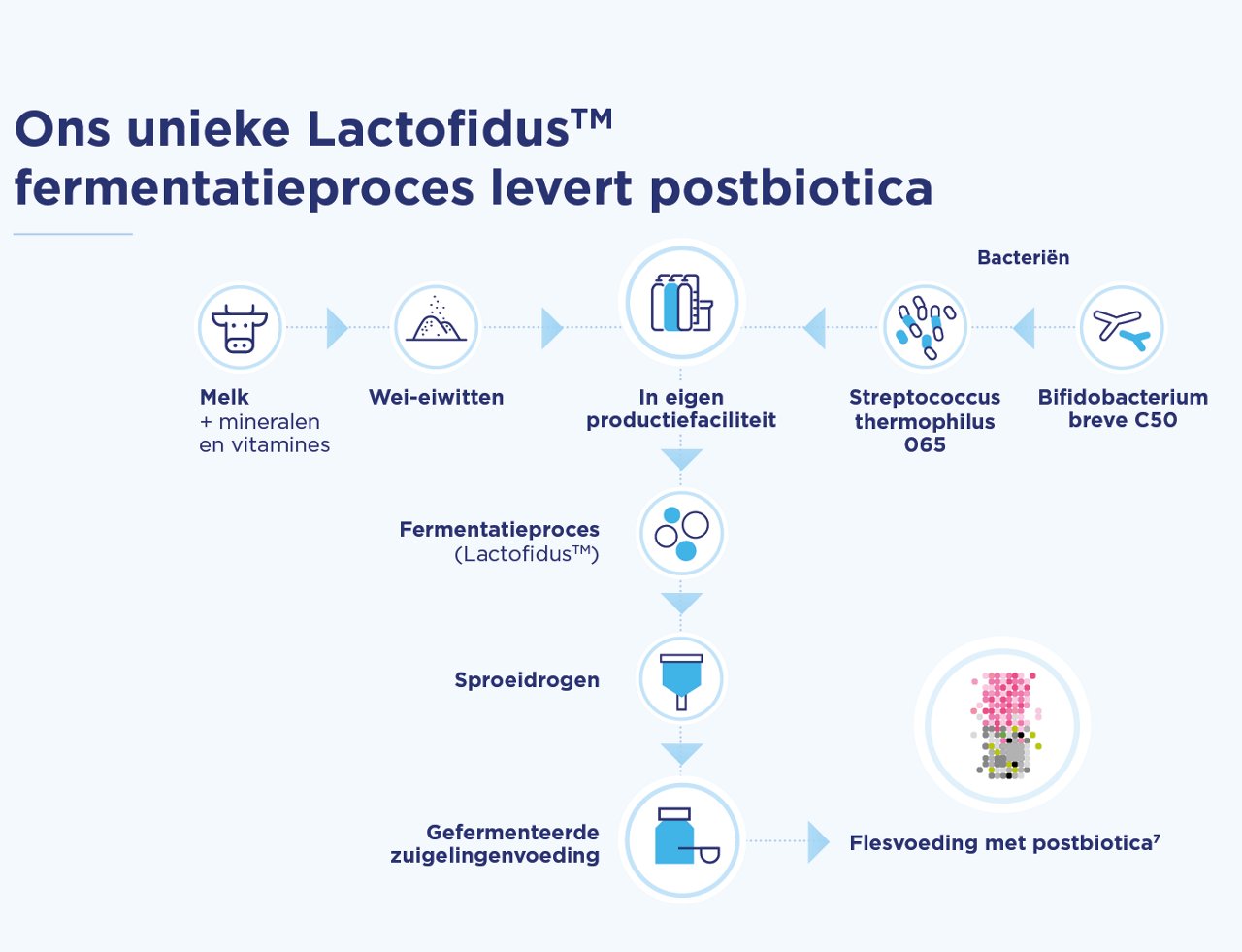 Ouders rapporteerden een verbeterde levenskwaliteit van hun baby na gebruik van Nutrilon A.R.