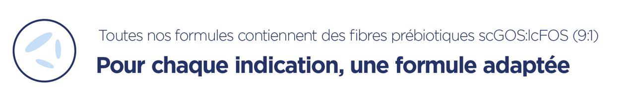 Toutes les formules contiennent des fibres prébiotiques scGOS/lcFOS (9:1), offrant une nutrition adaptée à chaque indication.