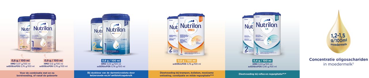 Nutrilon assortiment met HMO, scGOS/lcFOS en gespecialiseerde zuigelingenvoedingen voor darmgezondheid, stoelgang en regurgitatie.