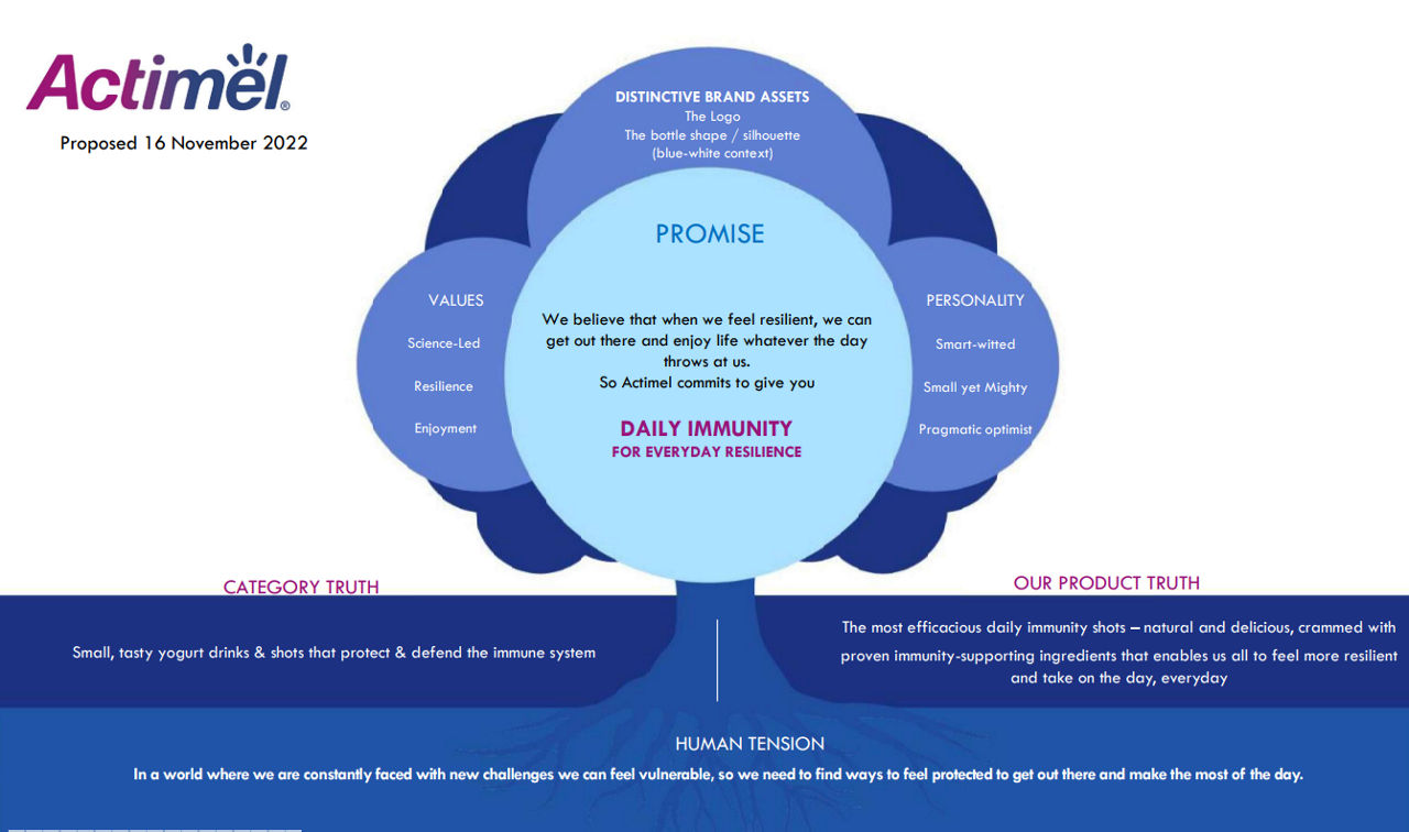 Brand tree