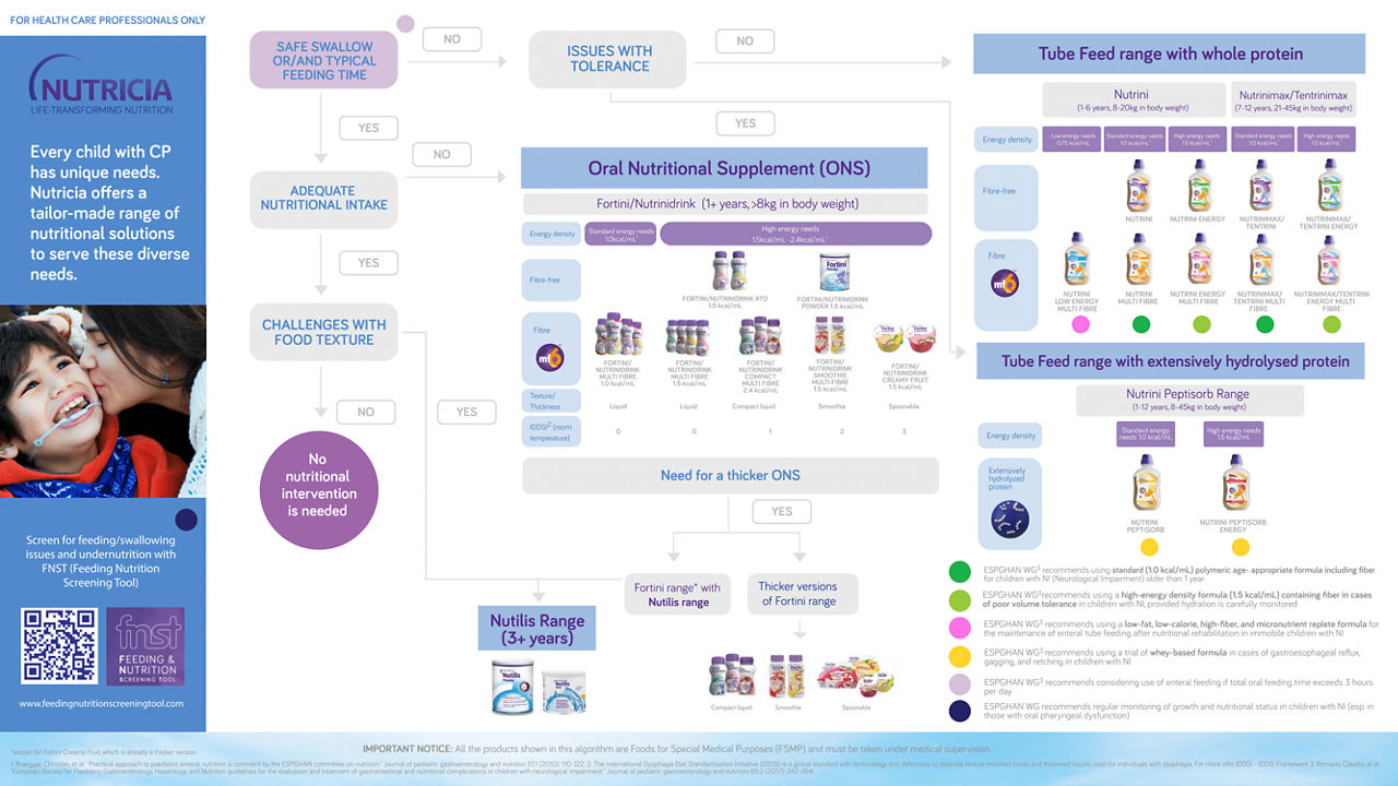 Pediatric DRM healthcare professional pages